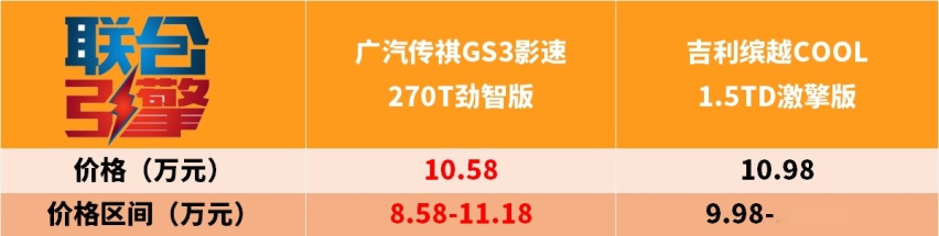 联合引擎｜传祺GS3·影速竞争力分析，小型SUV还能啥都要？