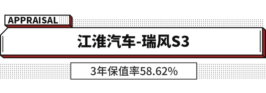 通通10万内，品质不错还保值，谁还敢说这些国产SUV是杂牌！