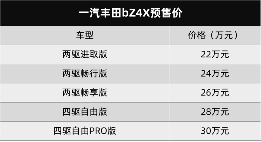 广汽丰田bZ4X上市，一汽丰田bZ4X开启预售…丨今日车闻