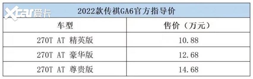 新款传祺GA6上市，看完这些亮点，你会心动吗？
