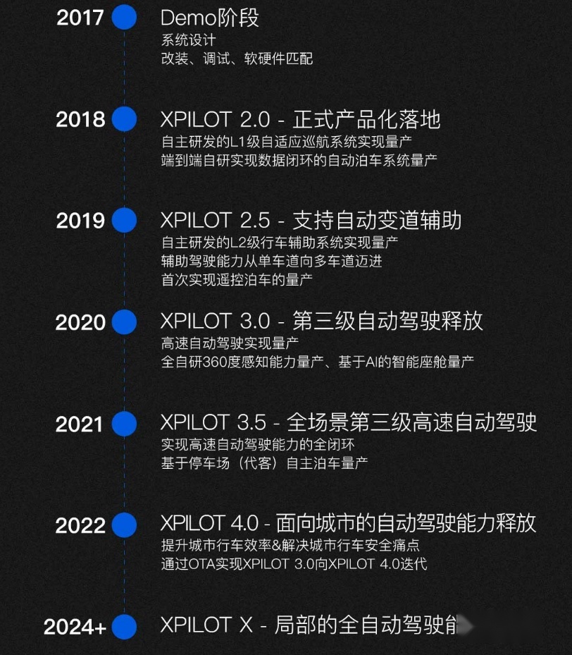 自动驾驶