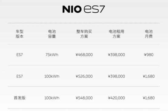 NT2平台首款SUV车型 蔚来ES7正式发布，售价46.8-54.8万