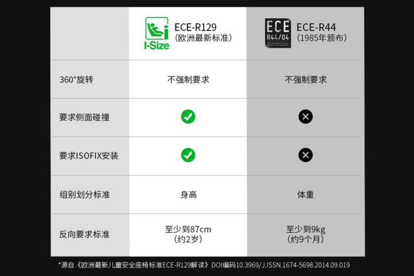 Osann欧颂ZERO佐罗巴巴入选安全出行“好帮手”