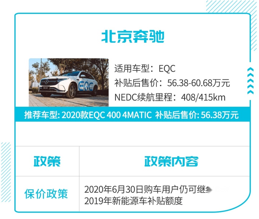 良心，快来看看各大车企的保价政策，不要花冤枉钱！