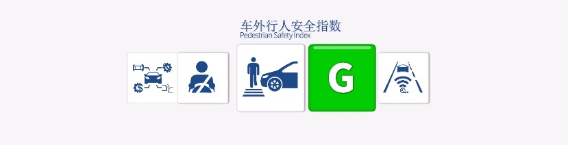 坦克300最低配不能买？没有头部气帘和AEB！