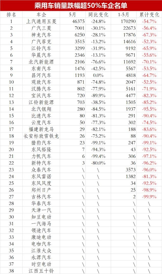 汽车圈里的江湖故事 有人暴涨192% 有人狂跌50% 差啥？