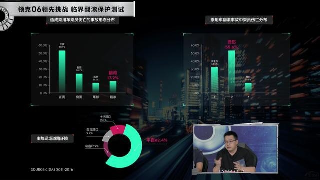 领克06安全配置大揭秘，与以往有何不同？