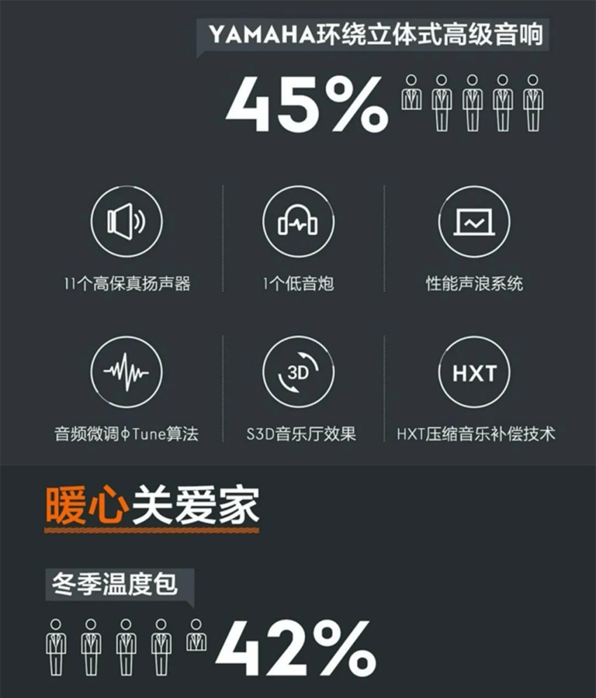 高端配置受欢迎 极氪001订单分析报告发布
