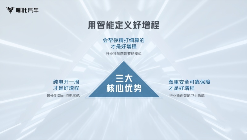 哪吒汽车亮相广州车展，B级燃油车颠覆者开启极“智”魅力