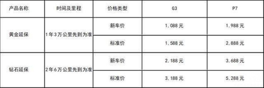 拒绝电池衰减，这些新能源车早就考虑好了