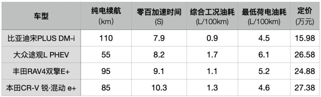 “超级混动”爆单，比亚迪DM-i车型一车难求！