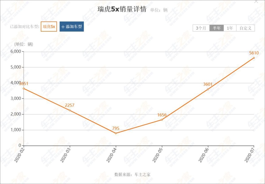 奇瑞能不能比肩国内合资，海外成绩是胜负手