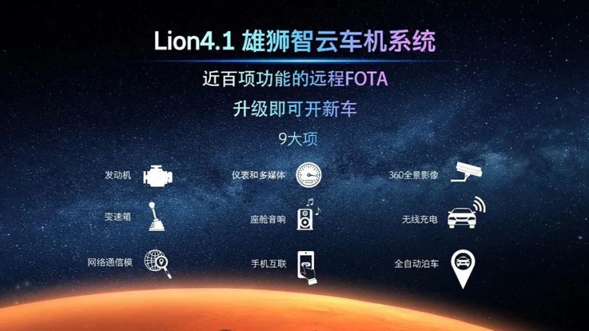 二代M3X火星架构强力赋能，星途能否壮志凌云？