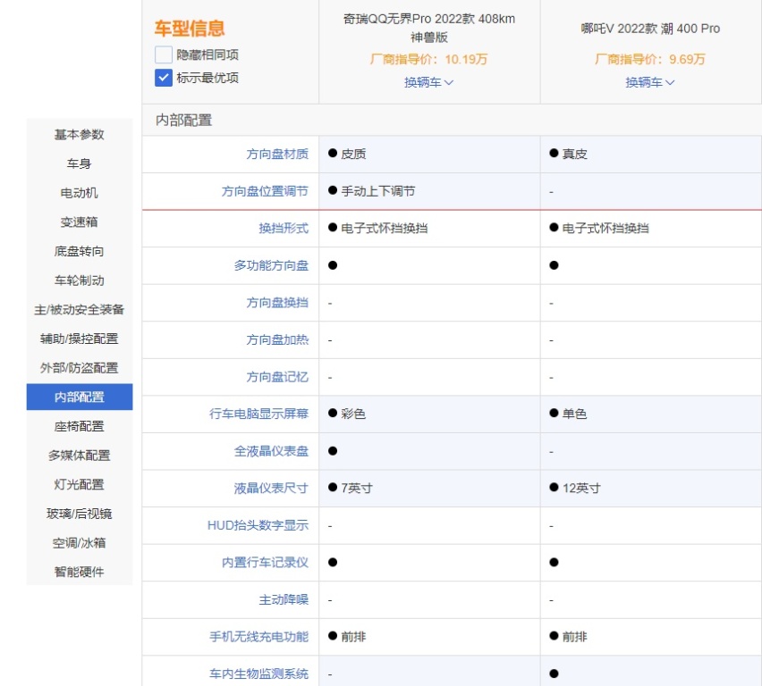 看完哪吒V Pro的售价，我才发现，奇瑞QQ无界Pro卖得不便宜