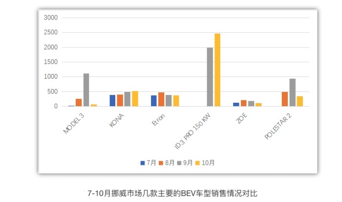 特斯拉欧洲预冷，不敌大众，雷诺，现代？