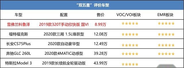C-AHI发布