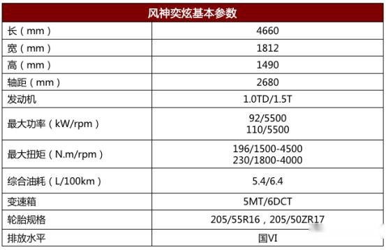 预售价7.49万元起，风神奕炫千万购车基金震撼来袭