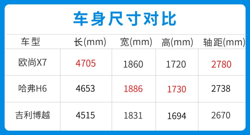 7.77万元起！这SUV空间堪比汉兰达 还有人脸识别技术？