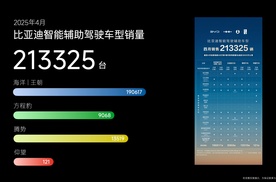 比亚迪4月智能辅助驾驶车型销量全维度领先