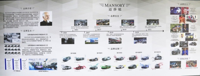 MANSORY迈莎锐添越，参选2022粤港澳大湾区年度汽车颁奖盛典！