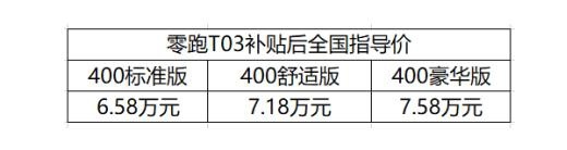 补贴后全国指导价6.58万元起，零跑T03正式上市