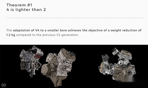 杜卡迪Multistrada V4发布倒计时