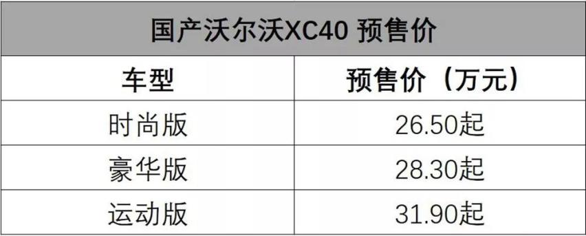说进口XC40贵的，国产版来了！