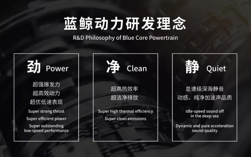 中国制造现在到底什么水平？且看长安蓝鲸动力