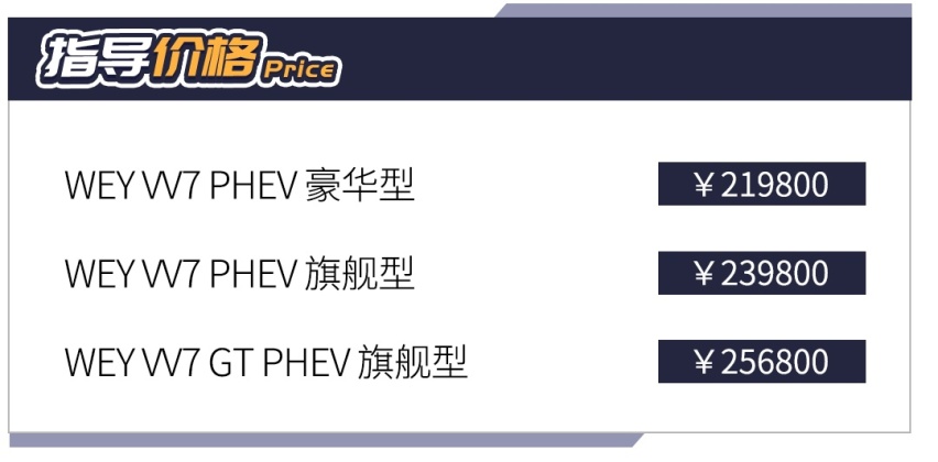 高颜值低油耗，WEY VV7 PHEV新车解析
