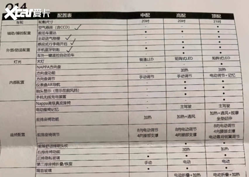 吉利7座suv车型搭沃尔沃20t发动机领克09配置曝光