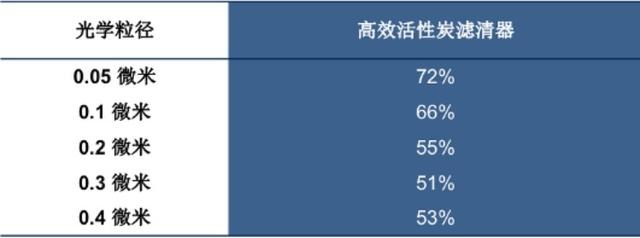 “后疫情时代” 应该选一台什么样的车？