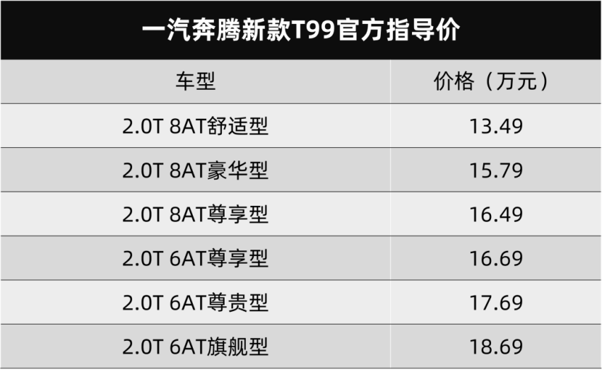 给大家表演变脸，奔腾新款T77和新款T99齐上市