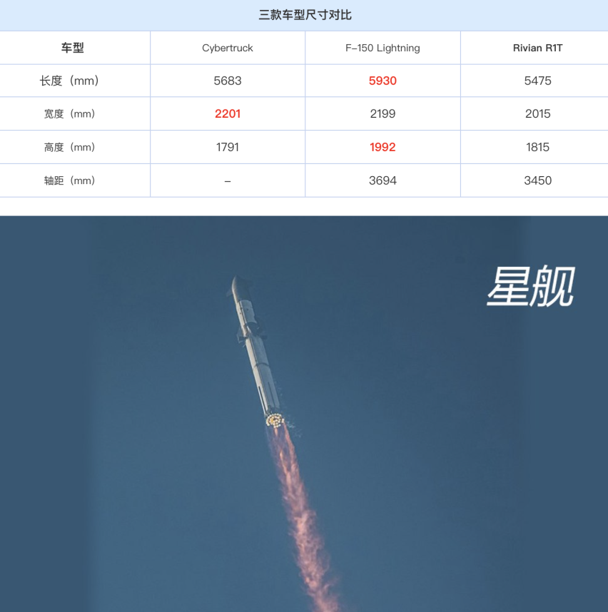 Cybertruck是特斯拉的杰作还是笑话？终于还是交付了！