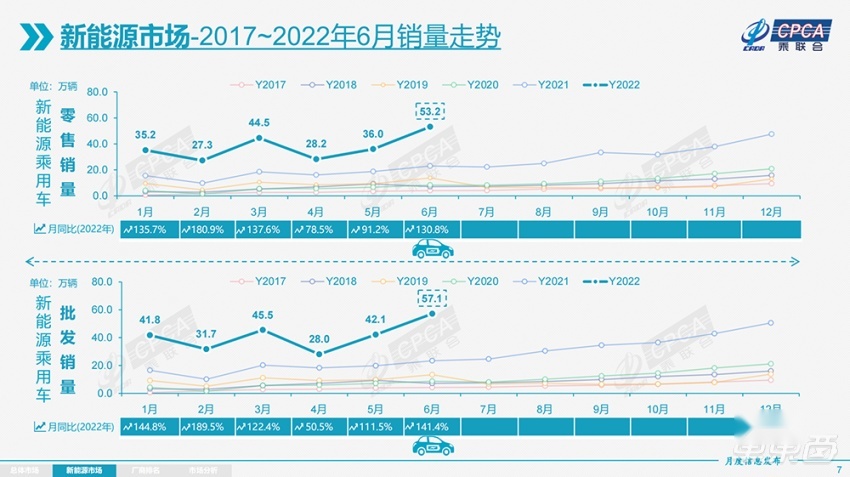 销量喜人，小鹏却偷偷降价了
