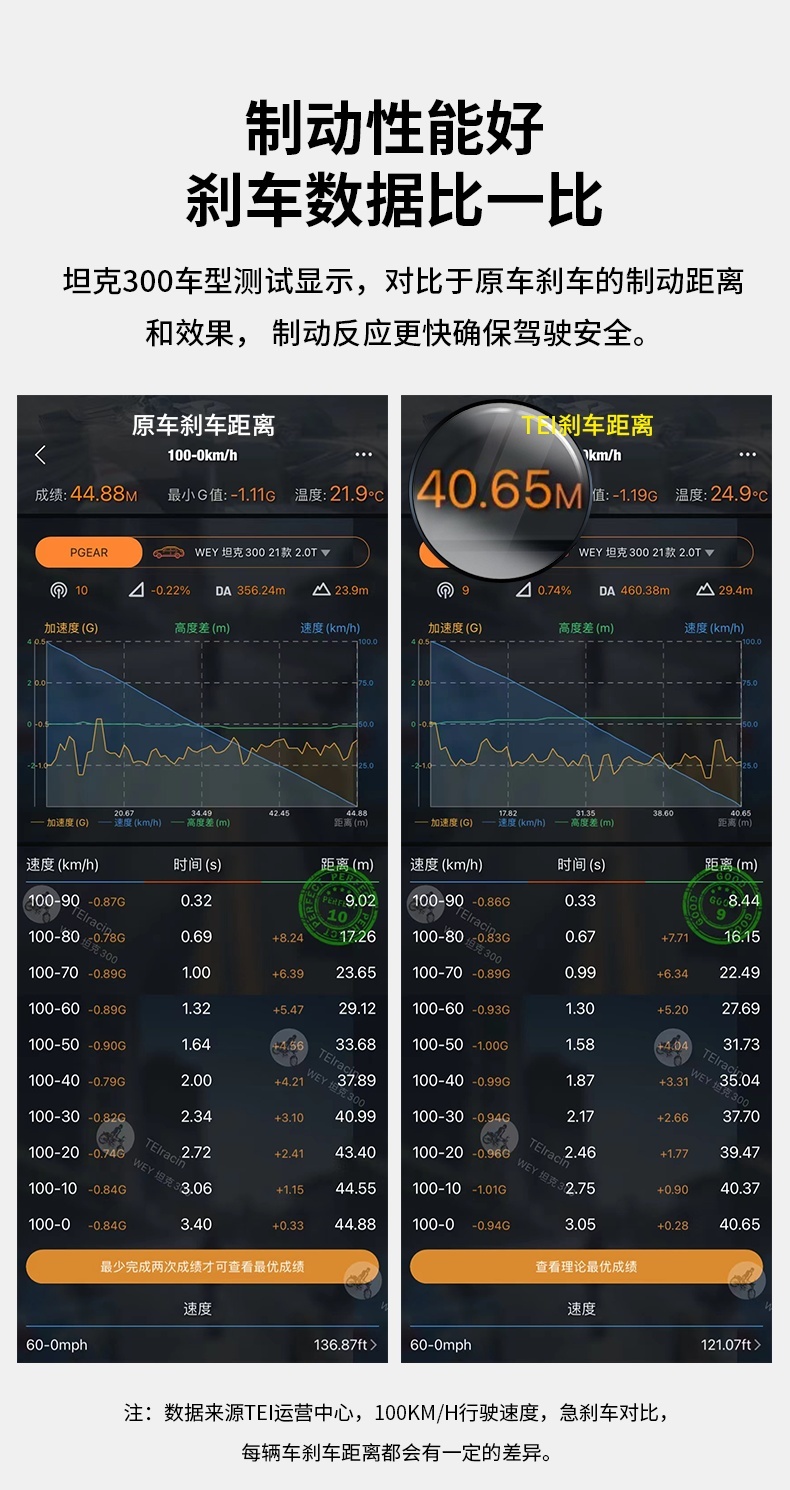 TEI新品发布啦~案例-坦克300升级TEI专用G41四活塞刹车卡钳套