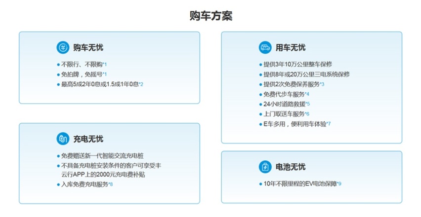 5款车型8种颜色可选，这台不便宜的丰田SUV你得这么挑！