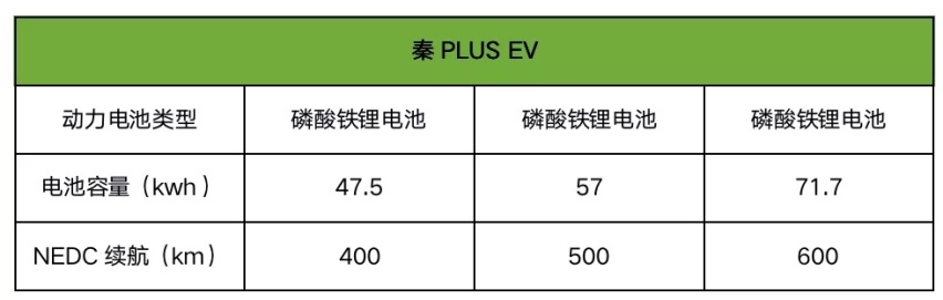 15万预算，选秦PLUS EV还是AION S plus ？