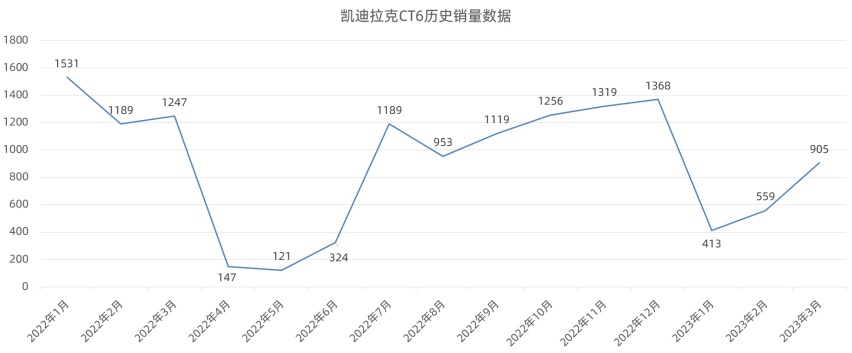 第二季度开卖，凯迪拉克全新CT6气场这块没输过