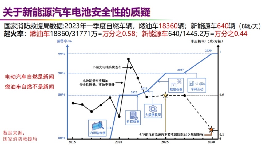 合理「质疑」不该被戴上「网暴」的帽子