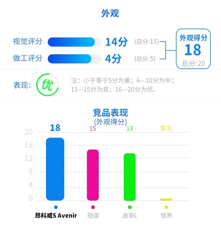 2.0T+9AT，这辆20来万的中型SUV能开出豪车的质感！