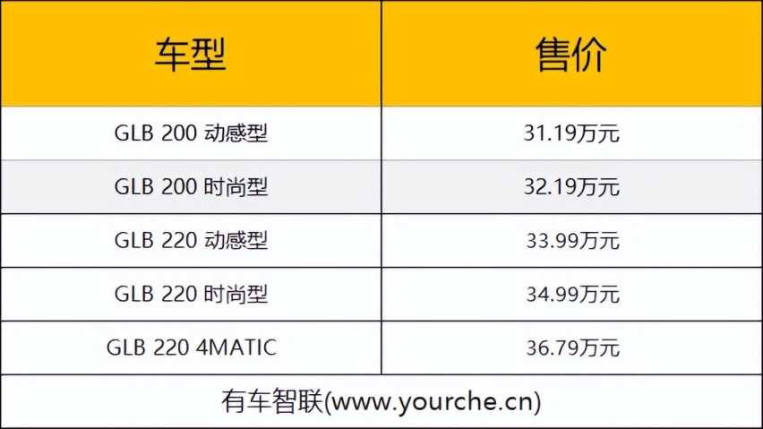 2023成都车展丨梅赛德斯-奔驰携明星阵容亮相 多款车型同步上市