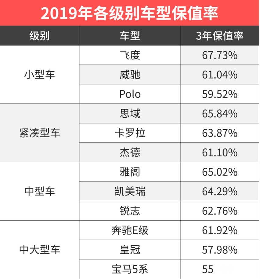 怒了！预算10万要我推荐好车，最后不还是选了丰田大众！
