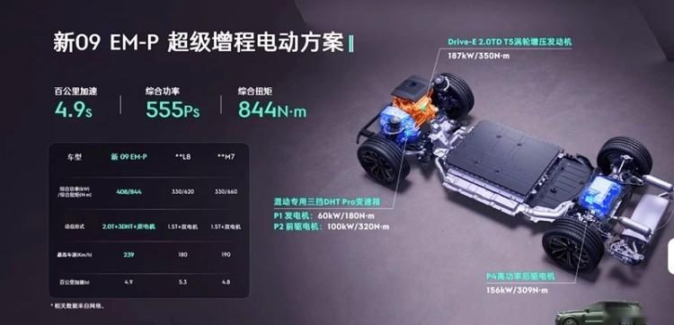还是吉利&领克会玩!四台SUV有四种插混方案