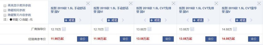 15万就买轿车？这5款SUV分享给成家的你，出游代步首选！