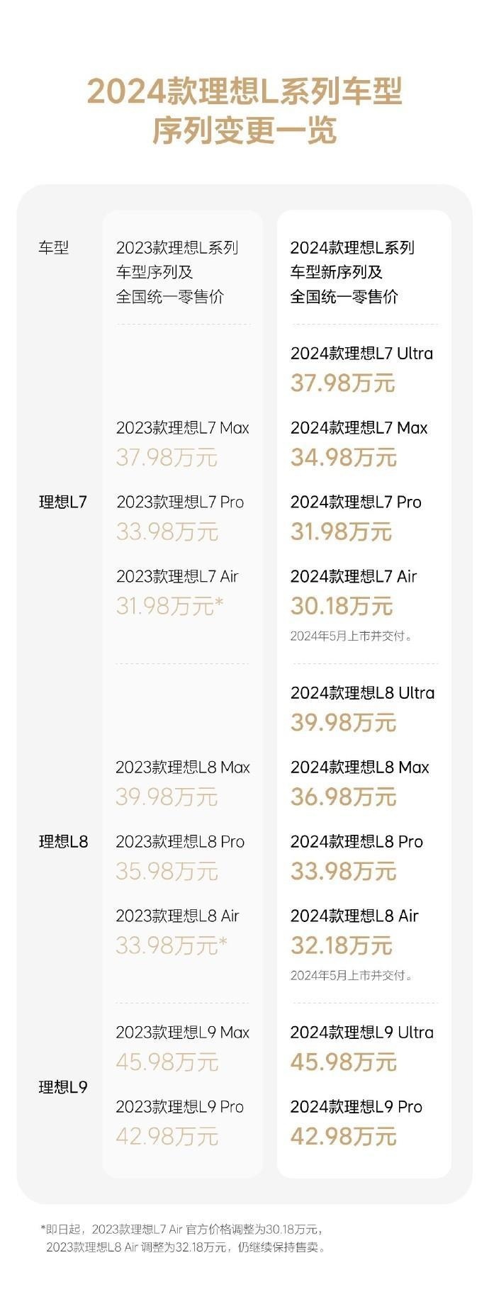 理想全系命名调整/增新车型