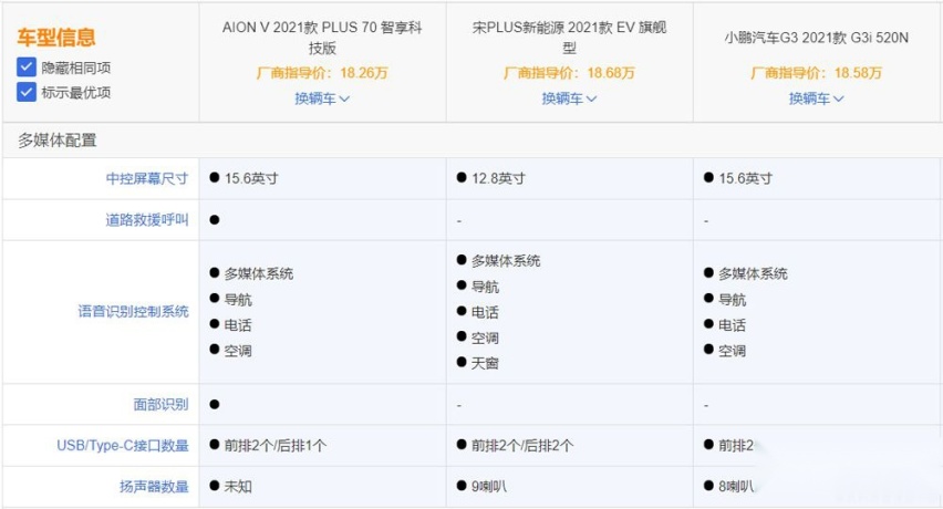 为什么说广汽埃安AION V Plus对上这两辆车，毫无胜算！