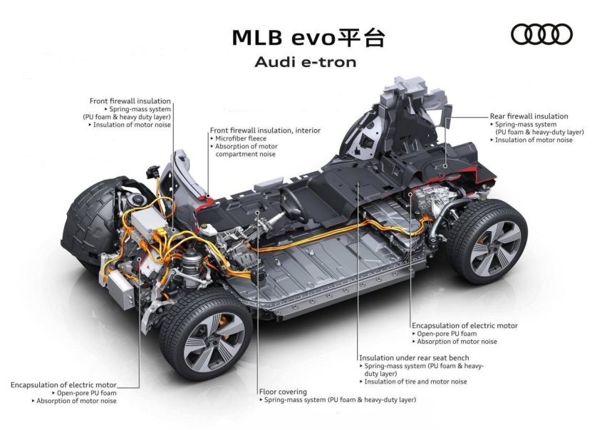 Q5 e-tron来了，奥迪的电气化之路会更顺畅吗？