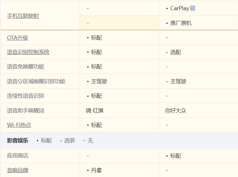 选择2.0T+8AT还是1.4T+双离合？红旗H5和大众迈腾谁更适合你