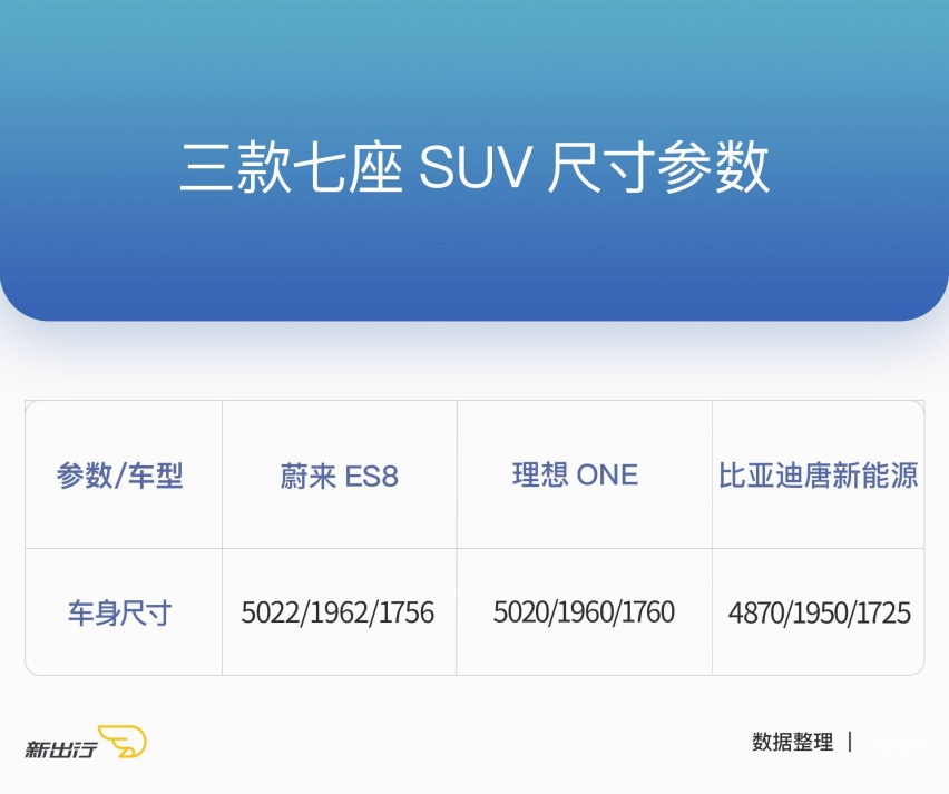 特斯拉 Model Y 尺寸曝光 第三排座椅究竟该不该选配？