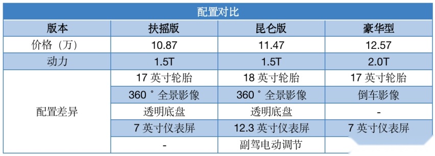 星瑞迎来“第二春”？1.5T卖10.87万